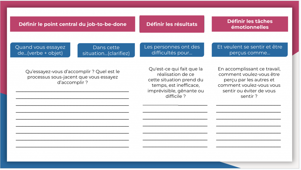 Job-to-be-done marché