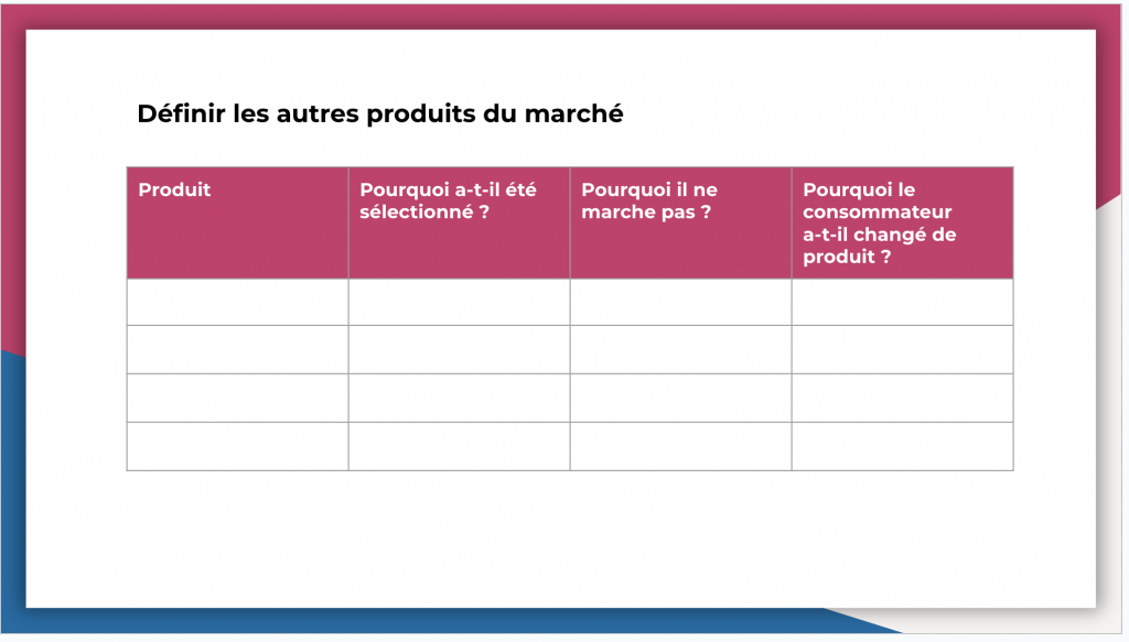 Job-to-be-done concurrence